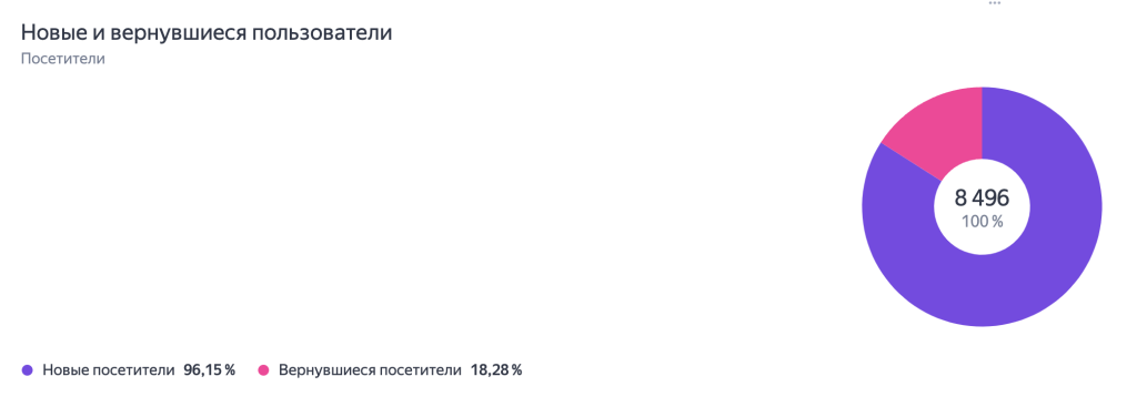 Снимок экрана 2024-08-12 в 15.55.43.png Снимок экрана 2024-08-12 в 15.55.43.png